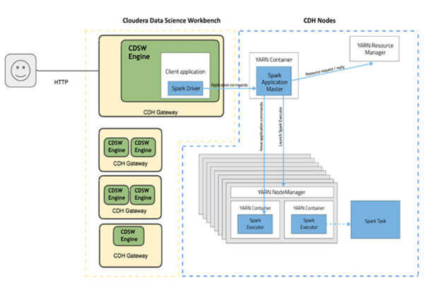 Cloudera Enterprise