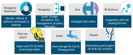 Cloudera Enterprise