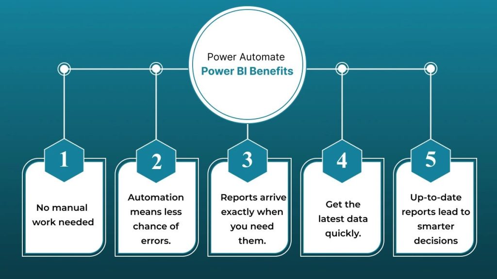 Power Automate Power Automate